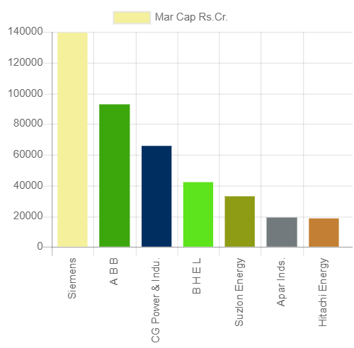 market capital comparison chart suzlon