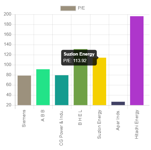 pe ratio of suzlon comparison chart