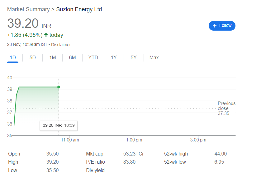 suzlon energy price